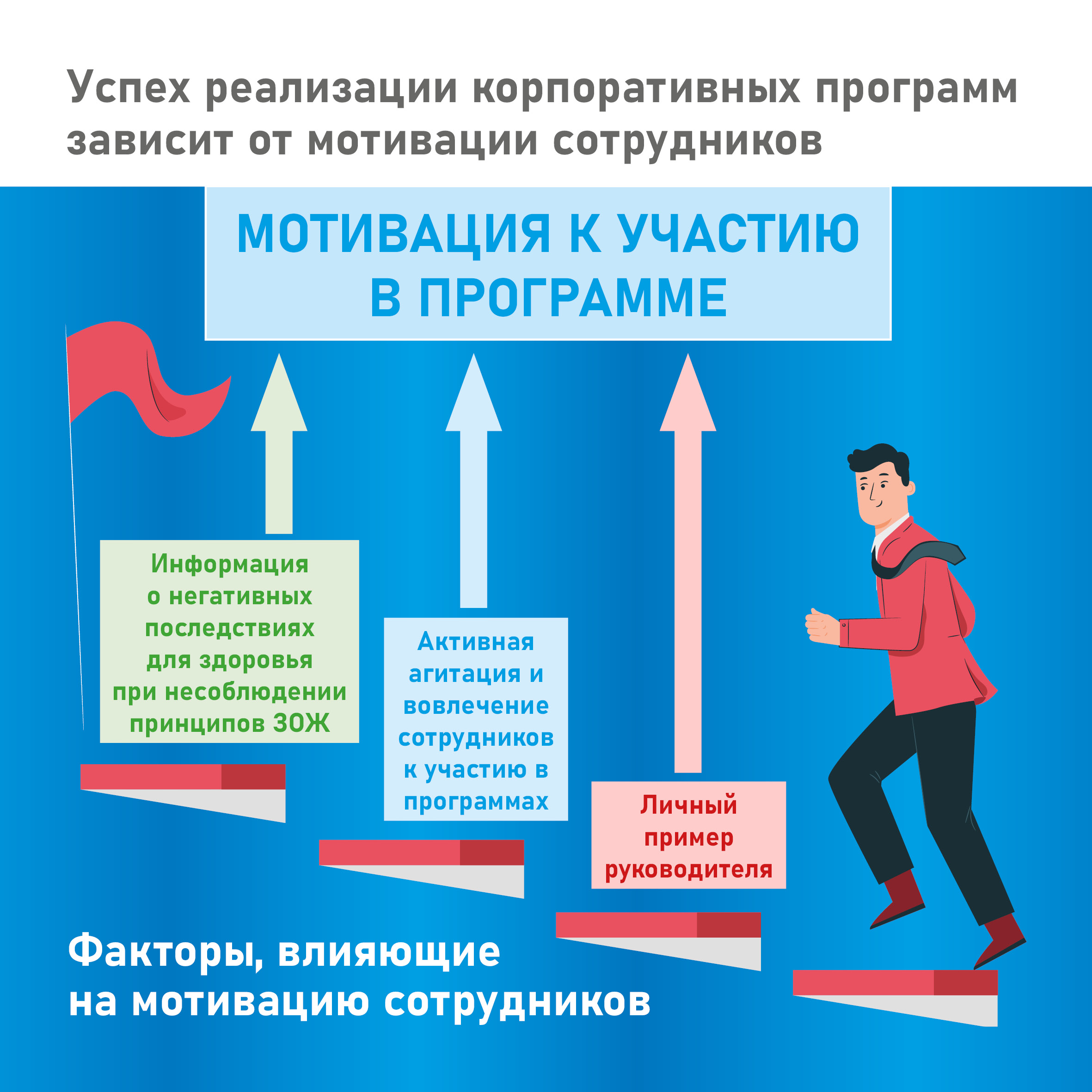 Неделя популяризации лучших практик укрепления здоровья на рабочих местах.